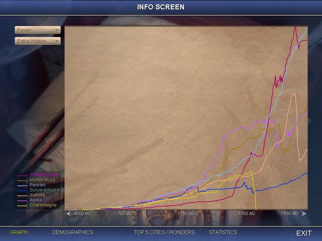 Civ4ScreenShot0022.jpg
