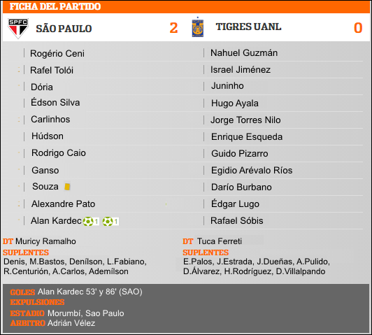 2SaoPaulo%20Tigres%20FICHA_zpsjgh6zig1.p