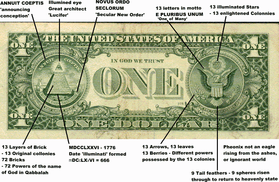 dollar symbolism. The hidden symbolism on the $1