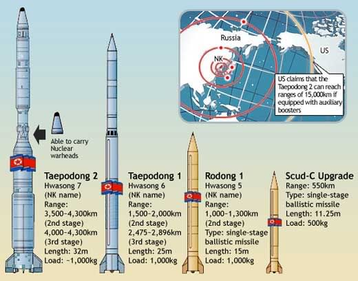North Korea Missiles Taepodong Rodong