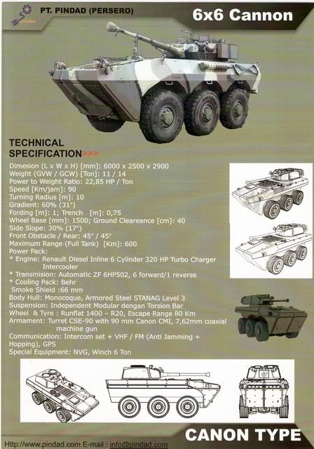 Panser Anoa 6x6 Pindad TNI Specification